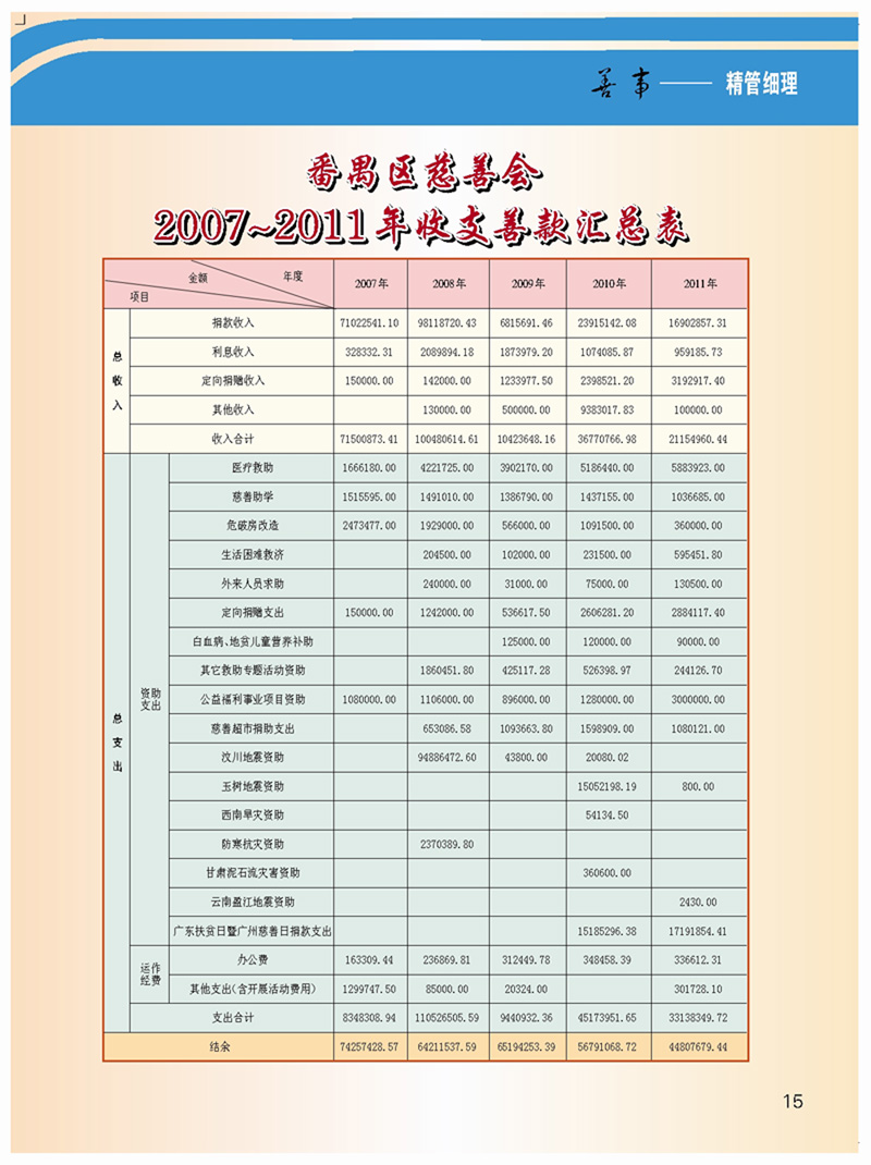 07年-11年收支情况表.jpg