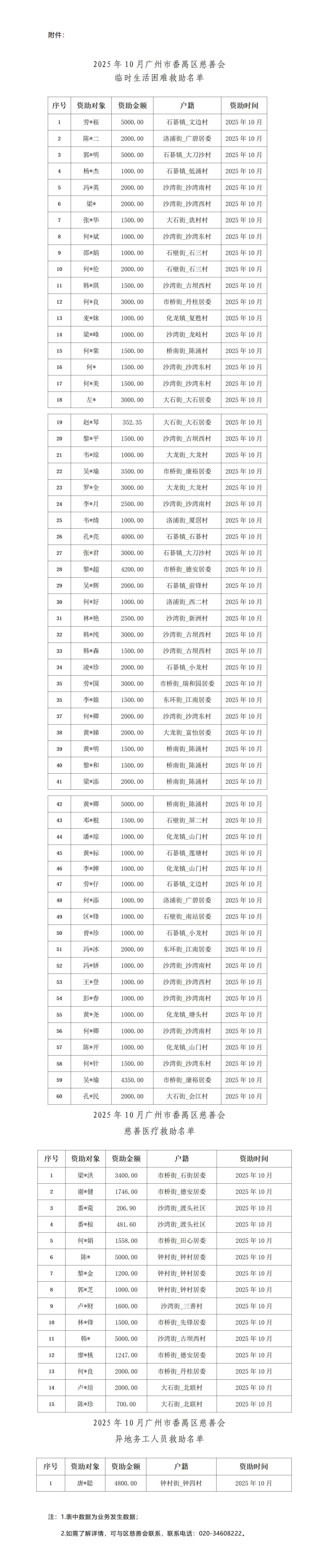 46837b6d-0ed9-4e25-85da-821b1908159f_17630157617730873.png 2025年10月广州市番禺区慈善会慈善救助情况公示_01.png