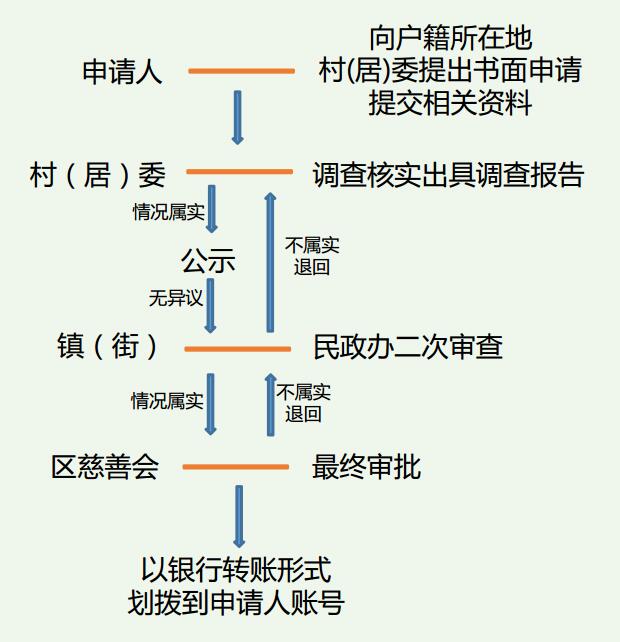 流程图.jpg